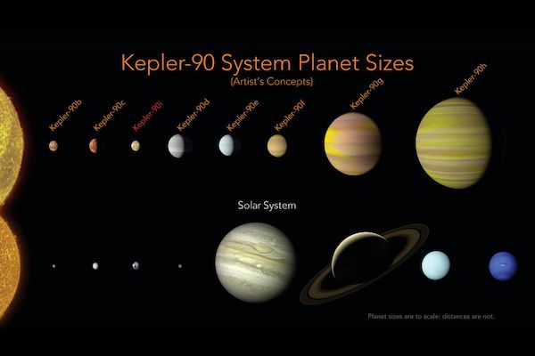 Специалисты NASA обнаружили восьмую экзопланету в системе звезды Kepler-90
